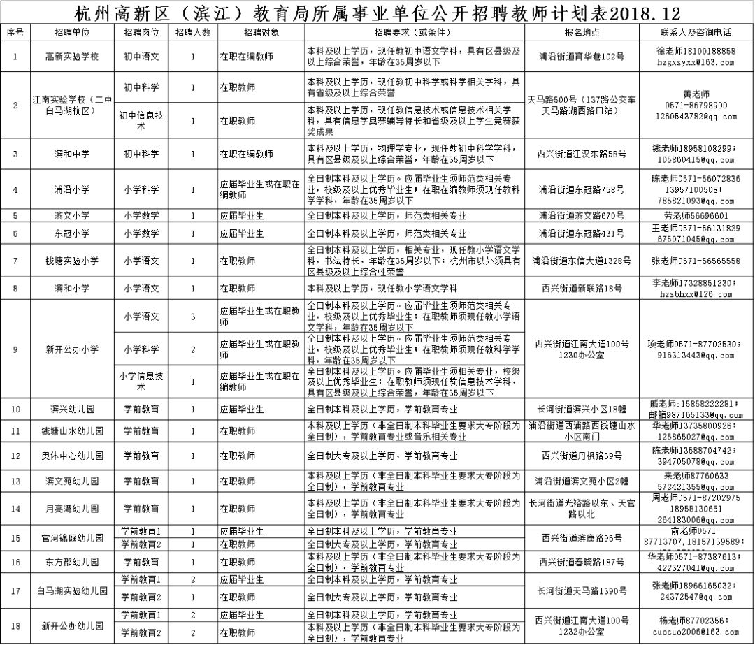 问卷 第740页