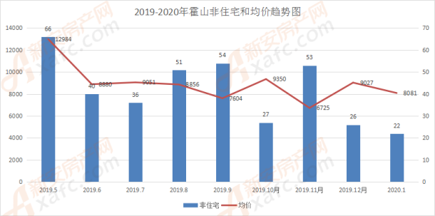 霍山最新房产,一、霍山房产市场走势分析
