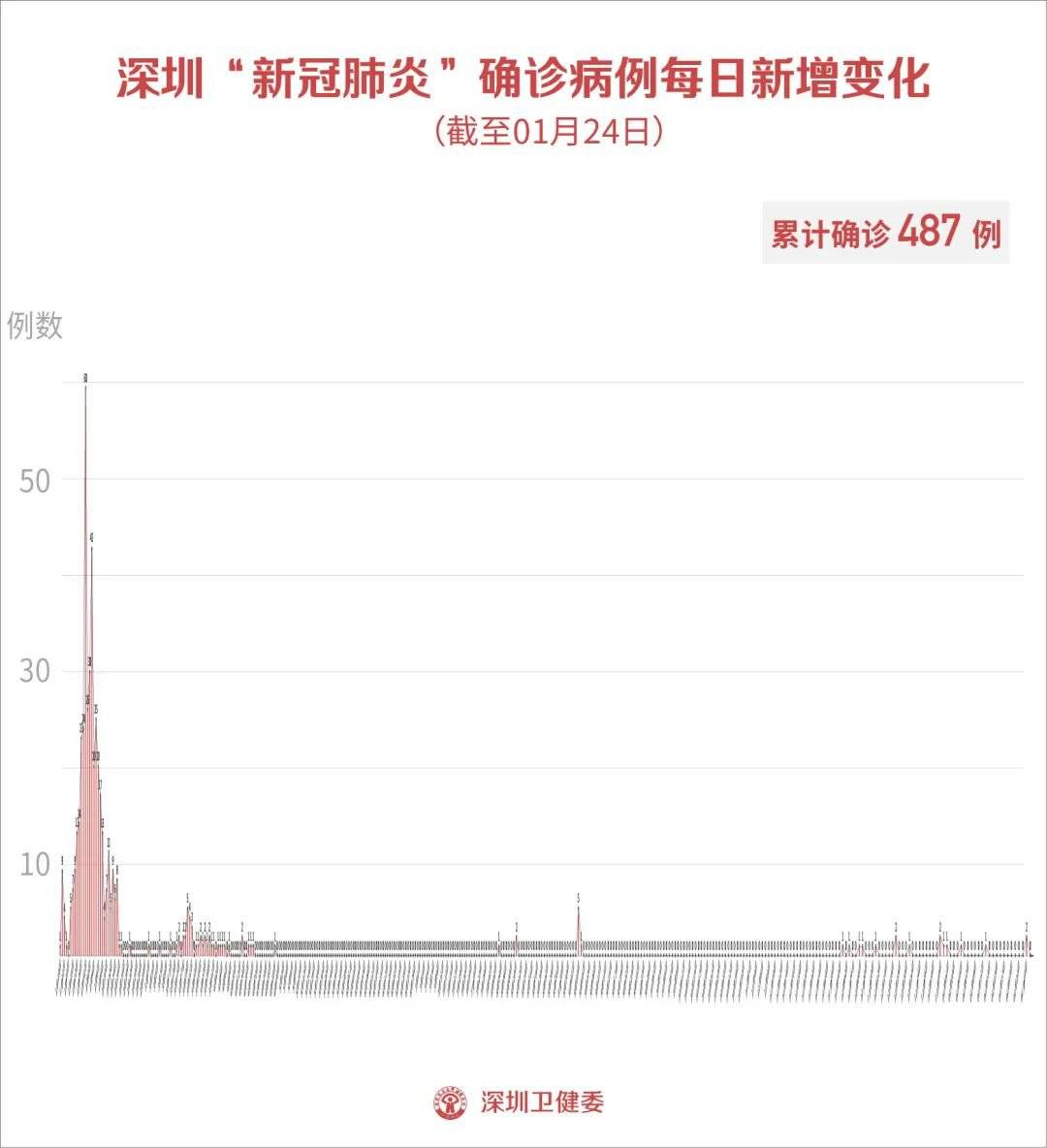 中国最新疫情报告更新，今日疫情分析与数据（25日更新）