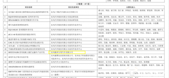 东风创普最新款图片亮相，一探风采
