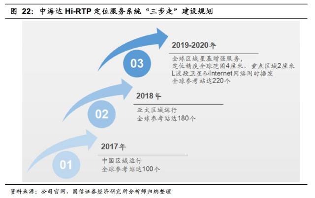 最新虚伪定位测评与深度介绍，应用深度解析及用户体验报告