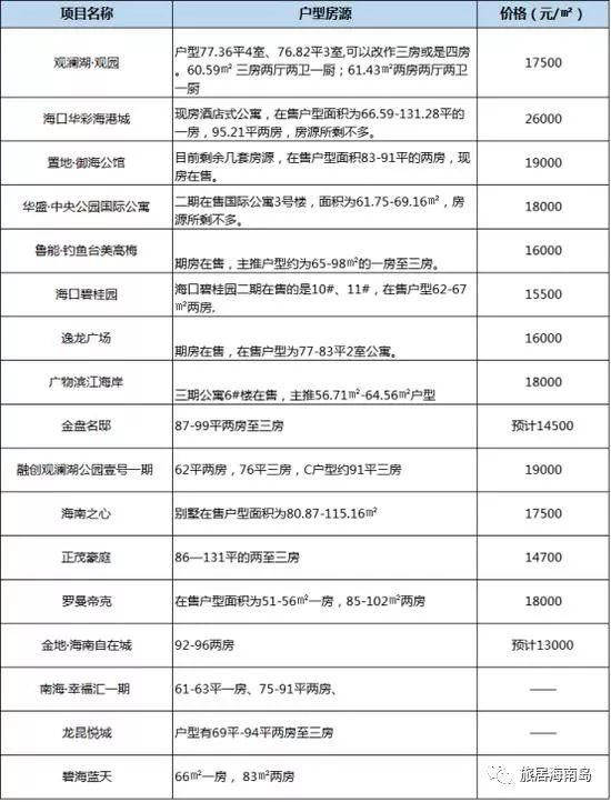 初遇在故事开头 第136页