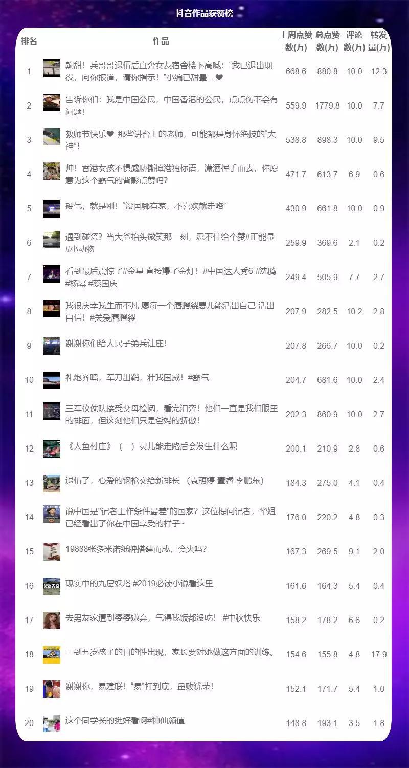 线下采集 第703页