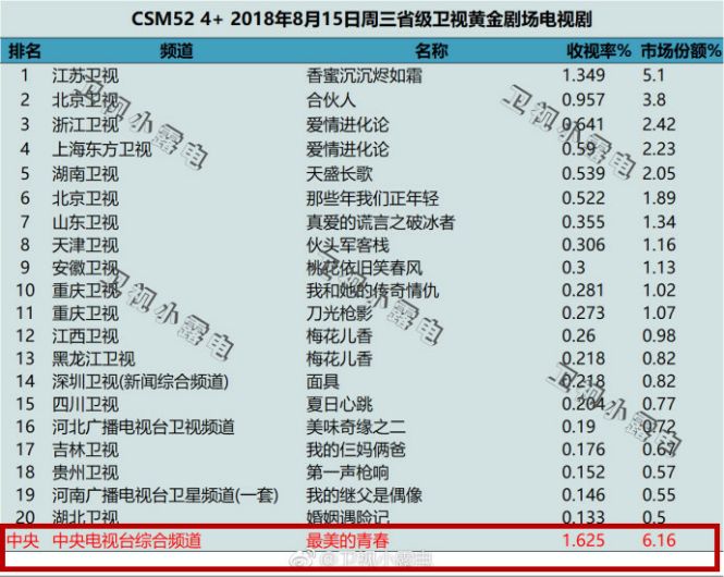 7777788888澳门王中王2024年，精确数据解释定义_iPad61.77.38