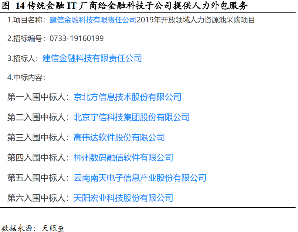 初告白 第130页