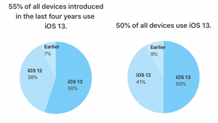 新澳天天开奖资料大全，数据设计支持计划_ios12.22.38
