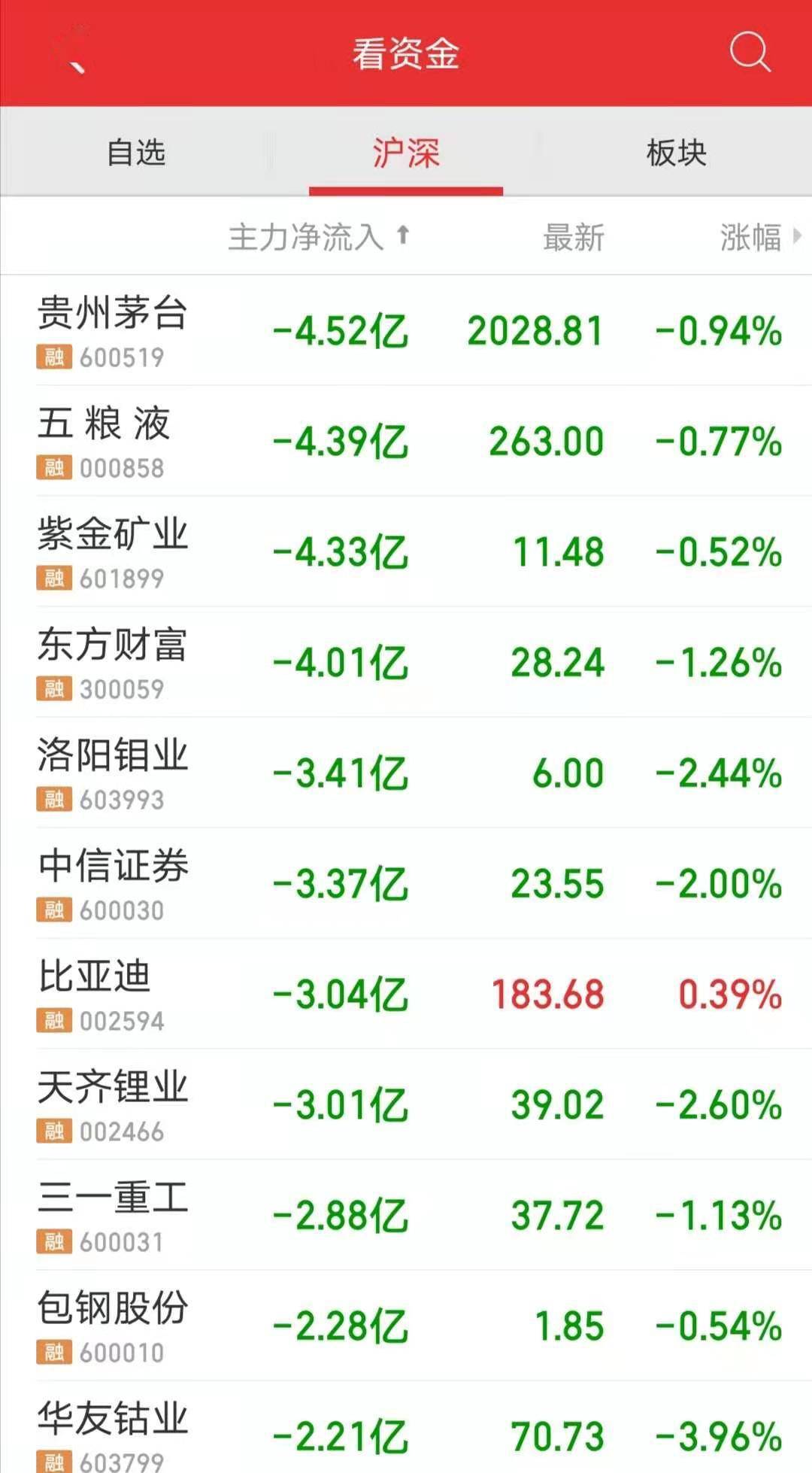 admin 第4页