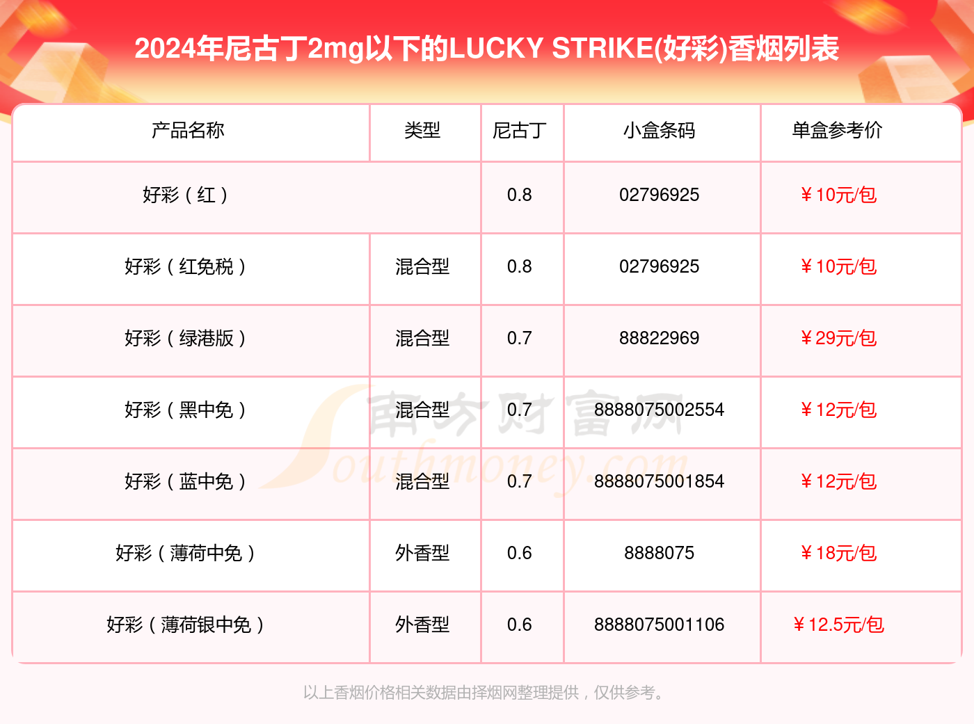 2024新澳门天天开好彩大全孔的五伏，实地分析考察数据_iPhone86.87.54