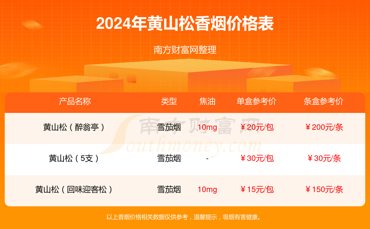 初告白 第129页