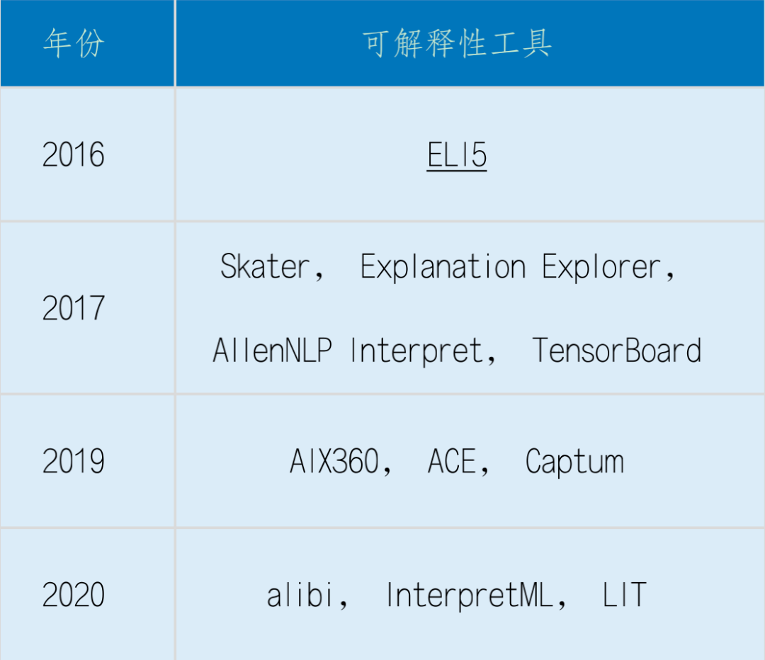 线上调研 第679页