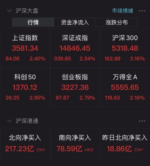 A股投资热潮，突破涨停机会，入门指南揭秘交易策略