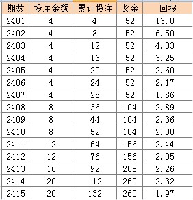 问卷 第705页