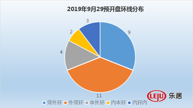 29日最新平半盘分析技巧概述