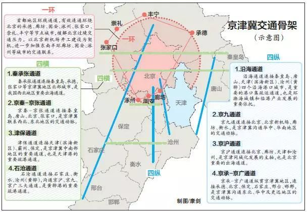 京津冀唐山新定位重塑自我，学习成就未来之路