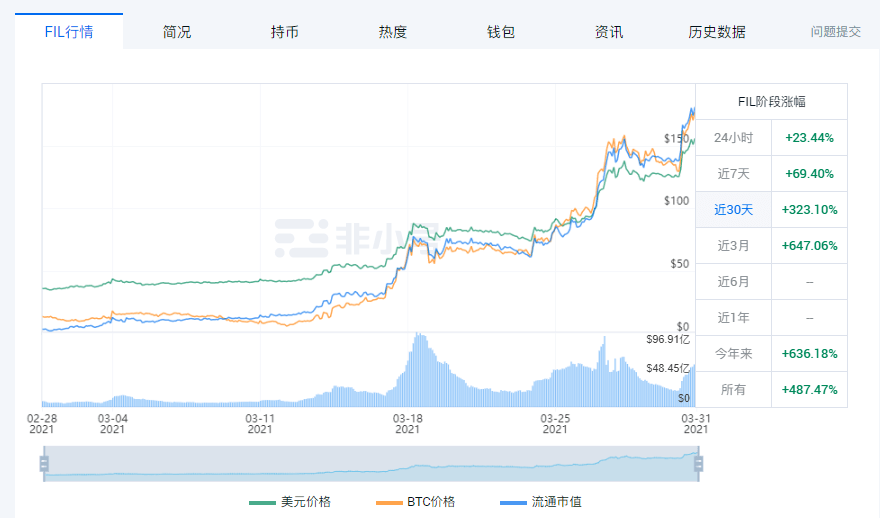 初告白 第126页
