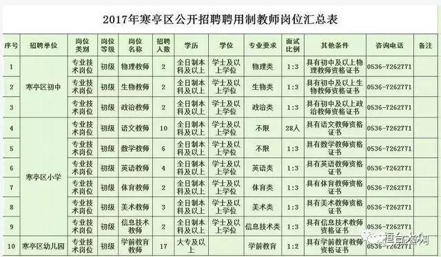 初遇在故事开头 第128页
