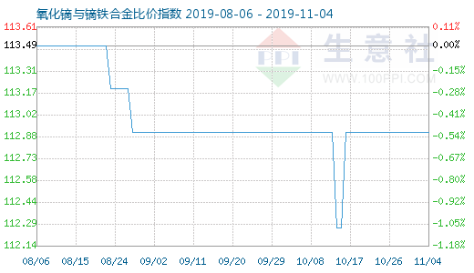 11月4日镝铁合金价格深度解析及市场应用体验