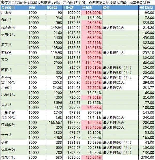 初告白 第114页