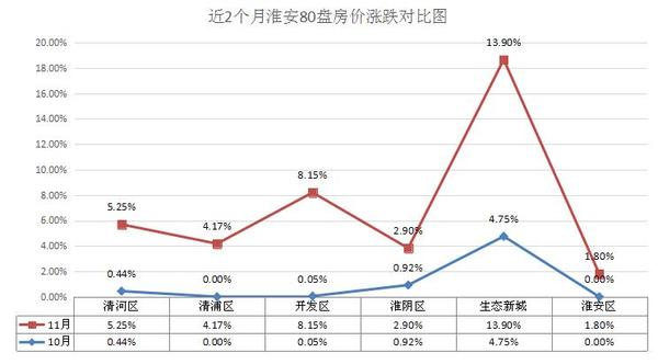 淮安一品国际最新房价揭秘，家庭探房之旅的温馨之旅