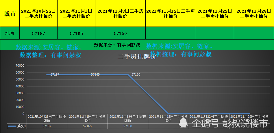 北京最新楼市动态解析，聚焦市场走势与要点解读（11月5日更新）