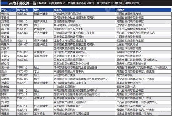 问卷 第570页