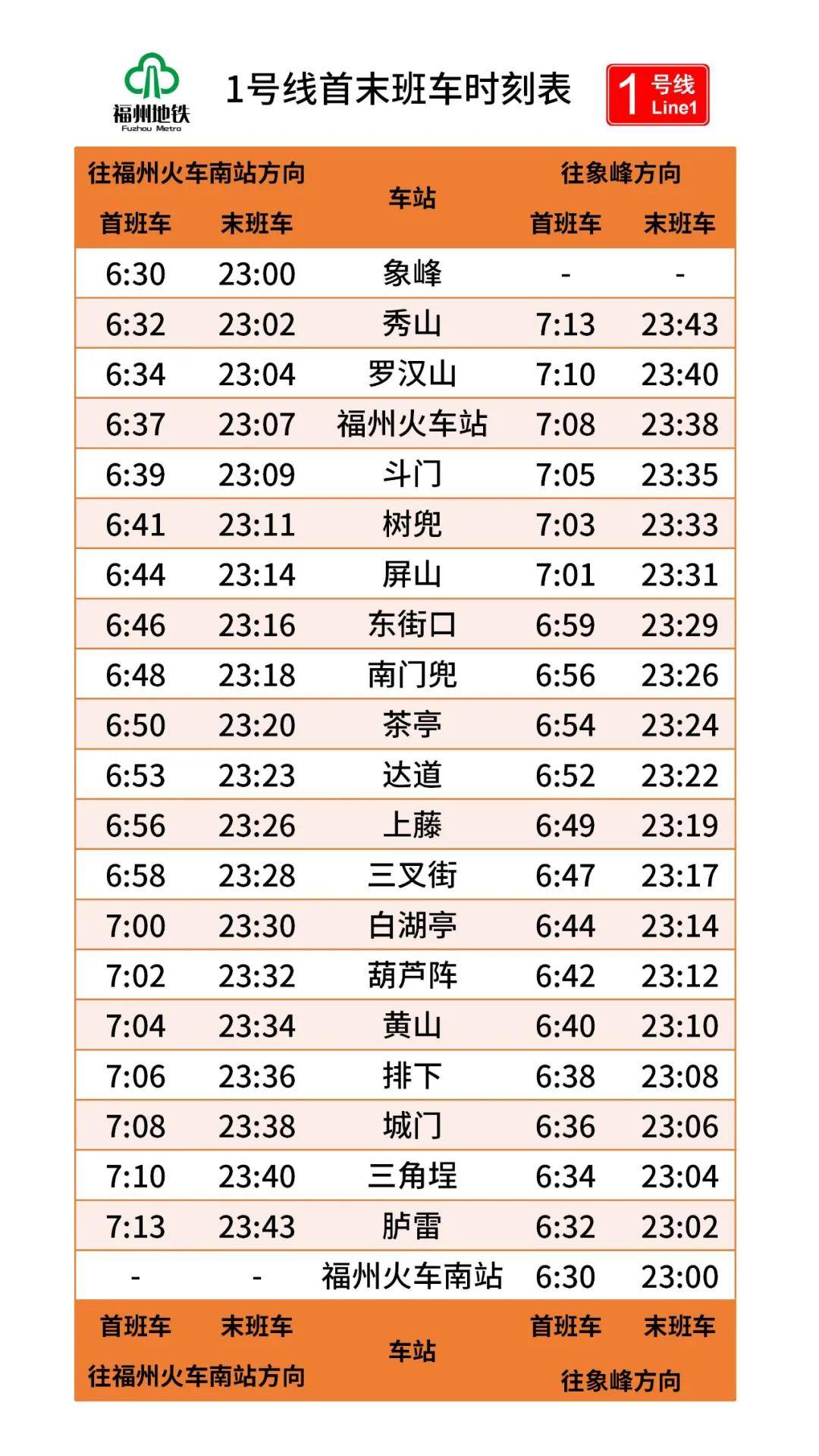 问卷 第562页