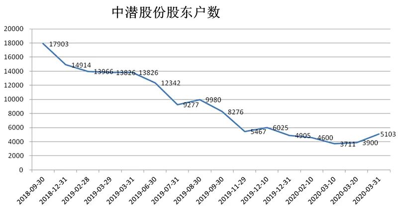 历史上的11月10日康芝药业股票动态概览与最新消息发布