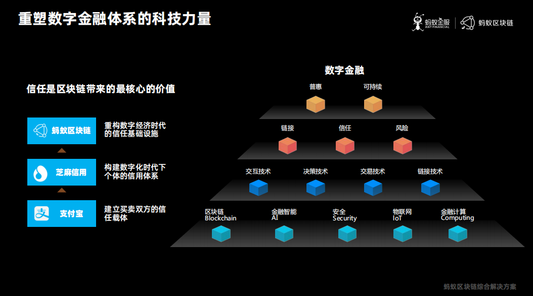 11月区块链最新动态，全面评测与详细介绍