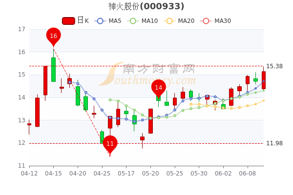 神火股份官司最新进展报告，11月消息综述
