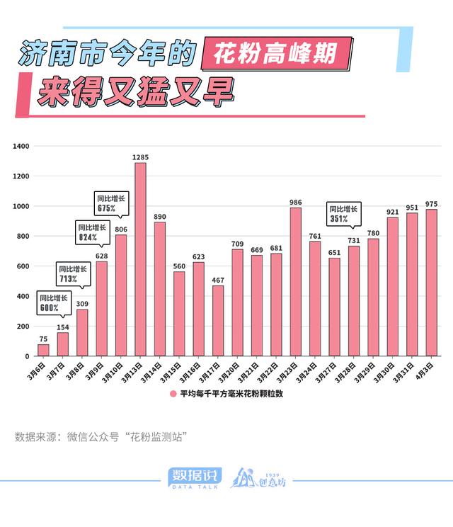 线上调研 第534页