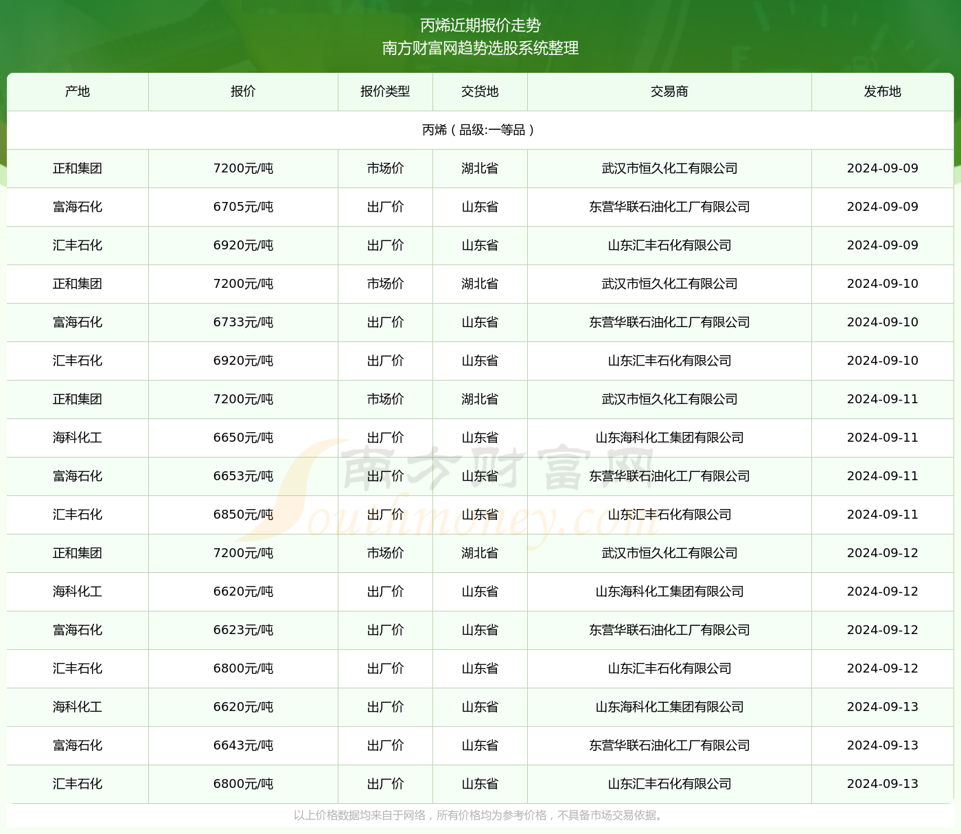 探寻最新趋势背后的影响与地位，2024年考研水旱区重塑与最新资讯