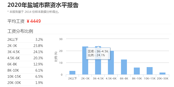 盐城紧急外线电工需求遇科技革新，历史上的11月13日科技飞跃之旅