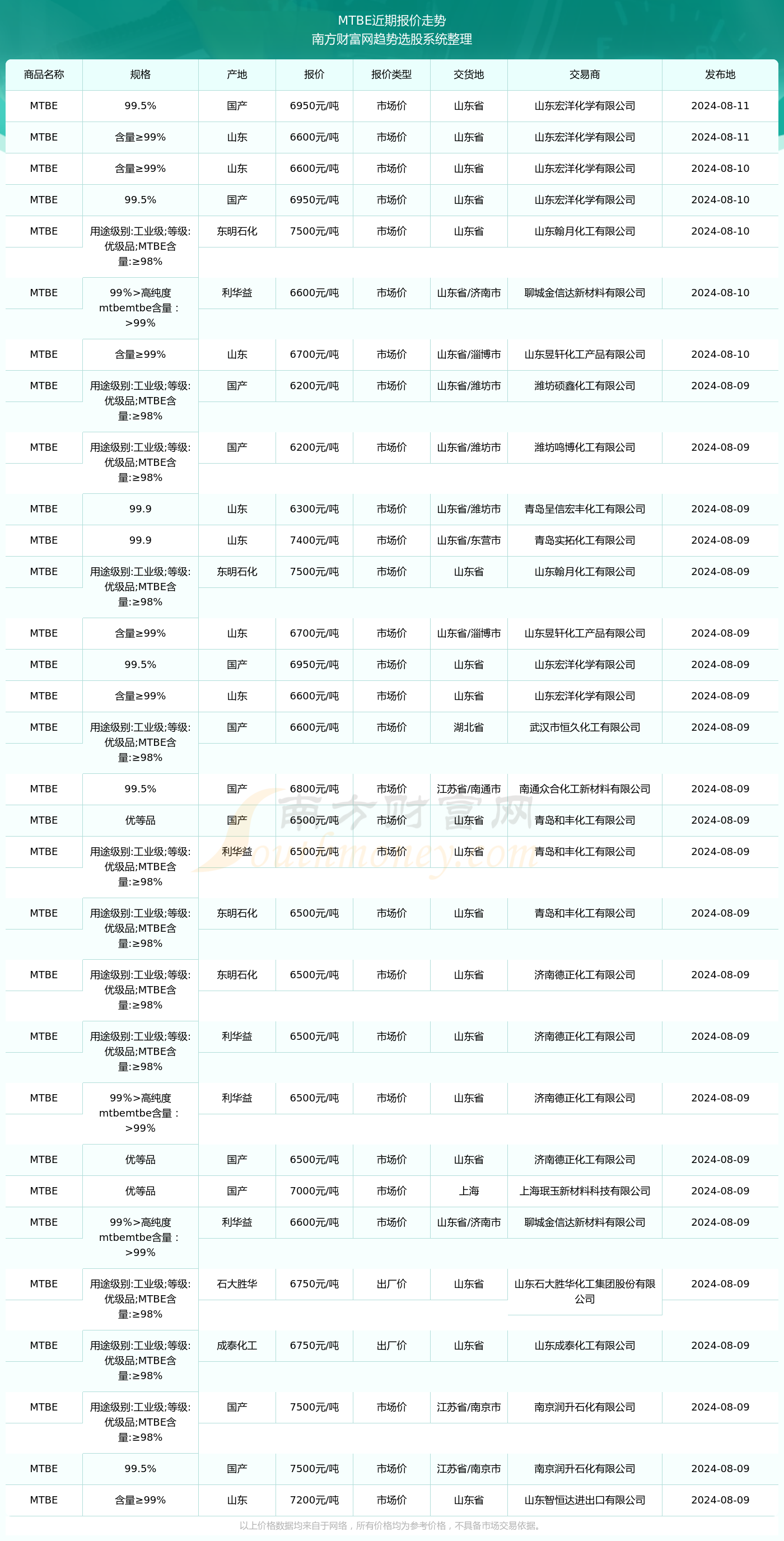 花开无言 第79页