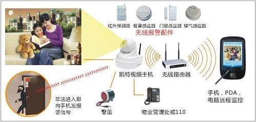 从零开始的工业监控技能，11月最新步骤指南与趋势分析