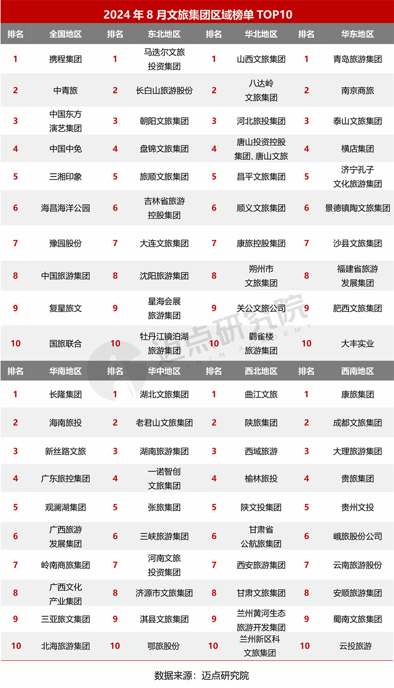 初告白 第79页