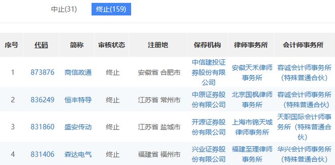 初遇在故事开头 第80页