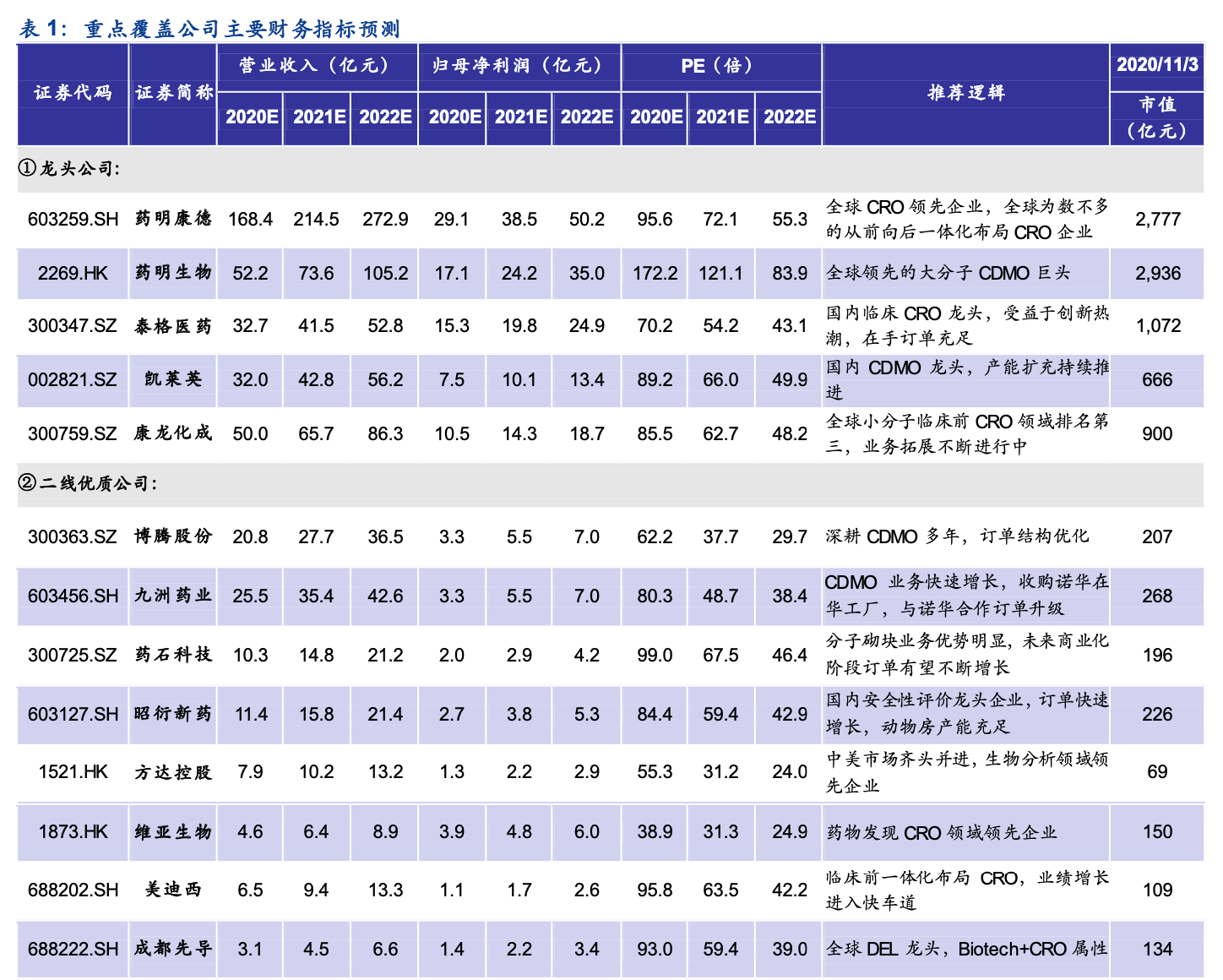 回眸最初 第80页
