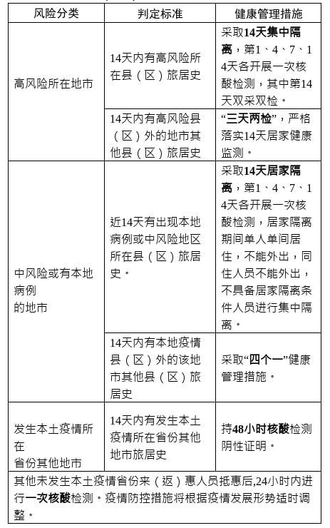 北京最新隔离规定下的自然探索之旅，寻找内心的宁静与远离尘嚣的奇妙体验