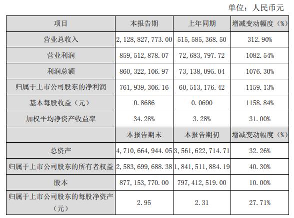 森久 第76页