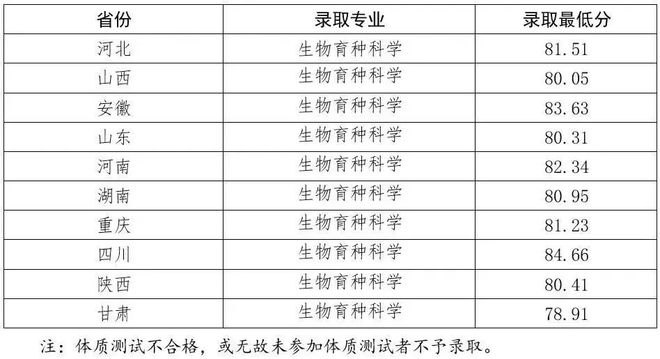 回眸最初 第79页