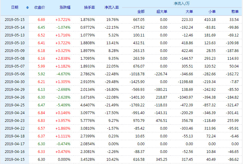 初告白 第75页