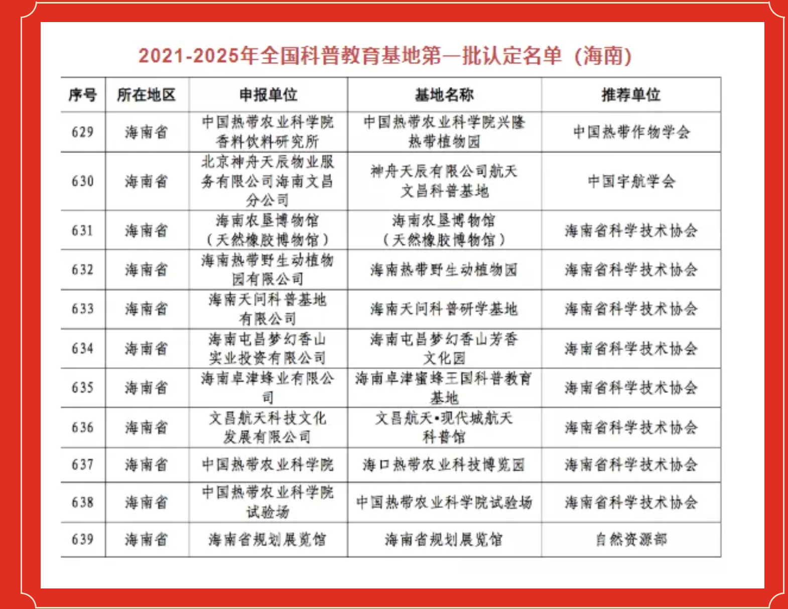 海南省最新干部公示报道，11月人事调整概览