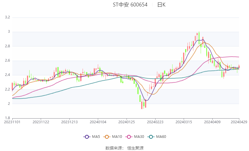 深度解析，ST中安最新消息与观点解析（2024年11月15日）
