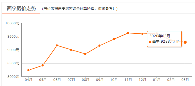 西宁最新房价走势深度解析，观点冲突与个人立场探讨