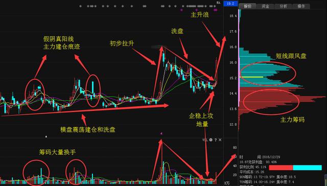 亚盛集团科技革新引领股市风向，智能新品发布重磅更新消息！