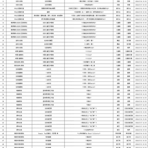 问卷 第497页