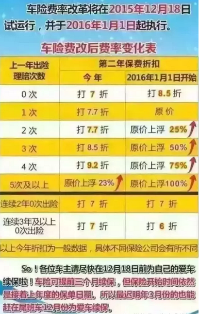 深度解析，11月车险费率调整系数变革及各方观点探讨