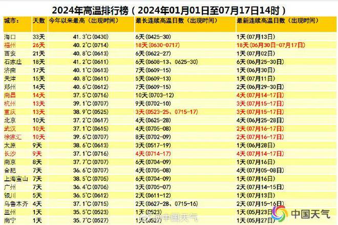回眸最初 第70页