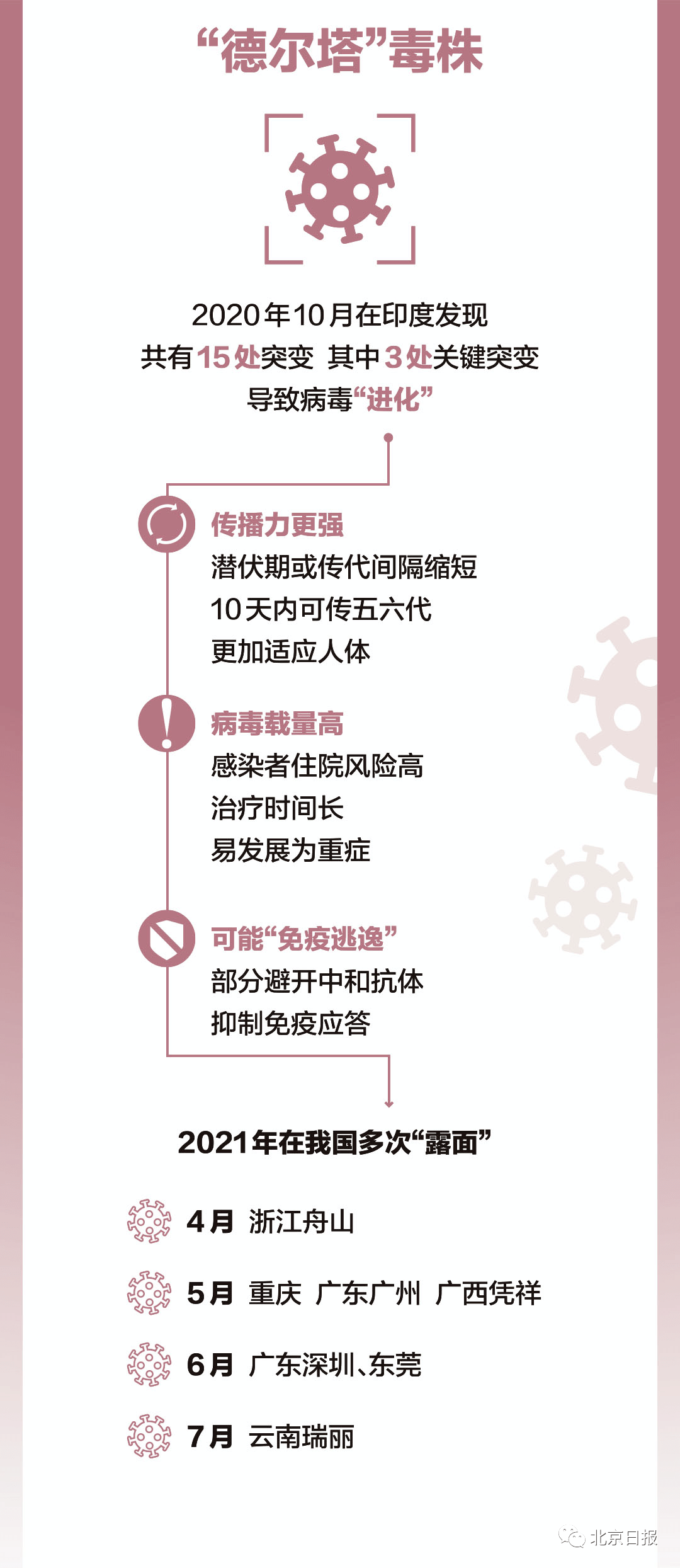 往年11月17日银度疫情最新通报，共同关注，携手抗击疫情时刻不容松懈！