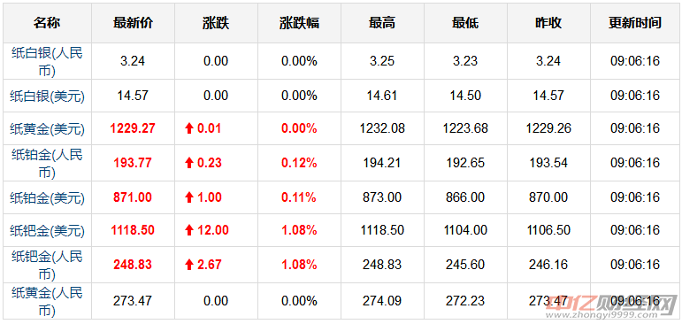 聚焦市场趋势深度解析，最新报价图片及标志2008年市场趋势